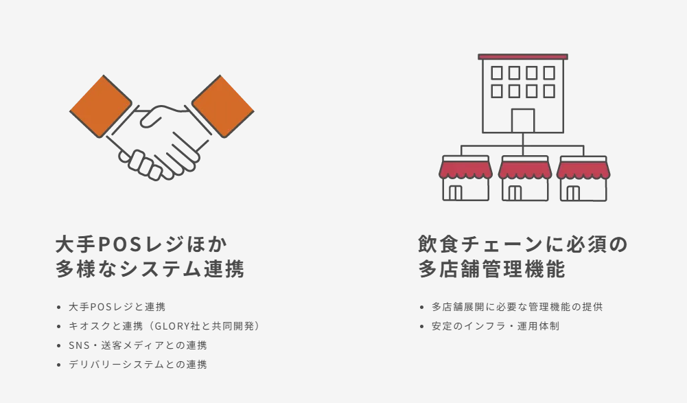 O:der ToGo紹介画像の3枚目